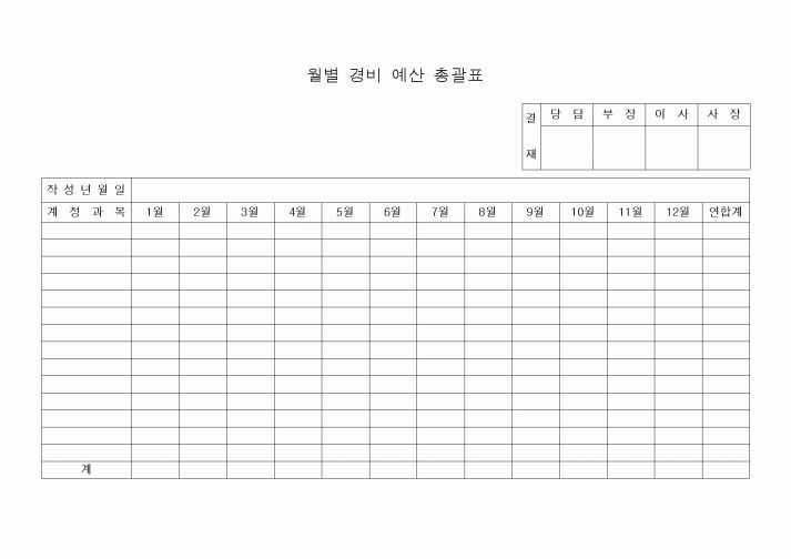 (세무/회계)월별 경비 예산 총괄표