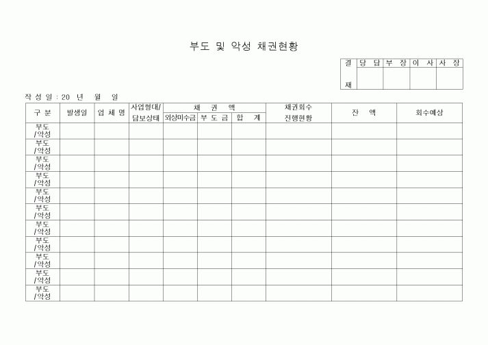 (은행/금융)부도 및 악성 채권현황