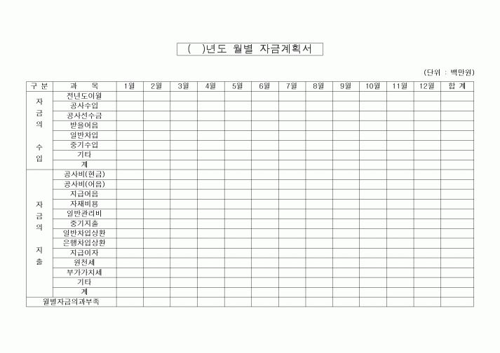 (공사예산/실행)공사자금계획서