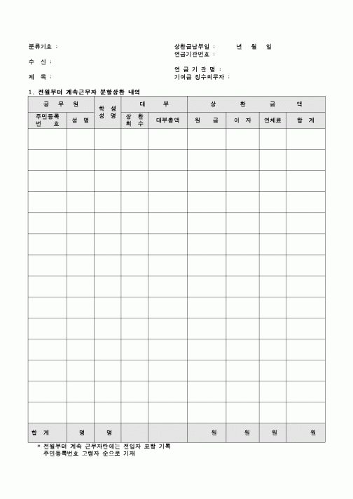 (교육행정)국고대여 장학금 상환내역