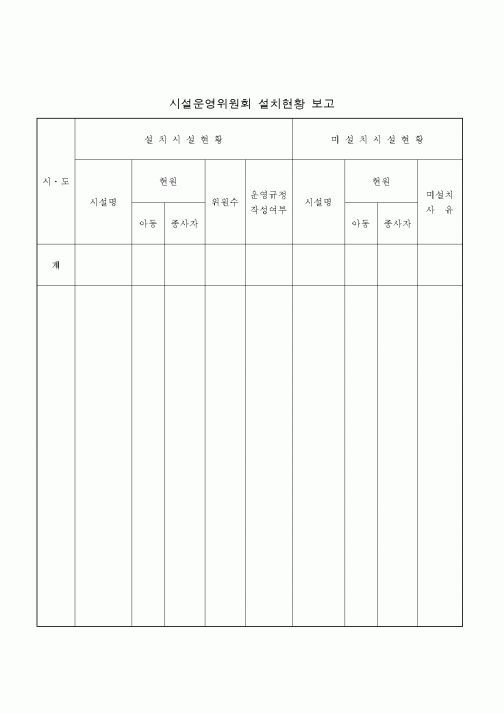 (생활민원)시설운영위원회 설치현황 보고