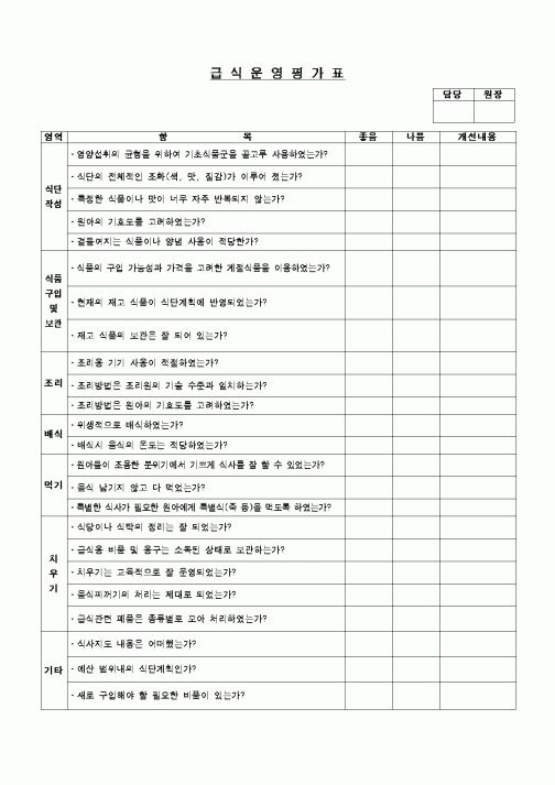 (학교급식)급식운영평가표