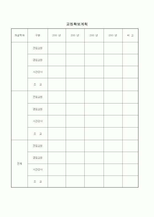 (학원설립/운영)교원확보계획