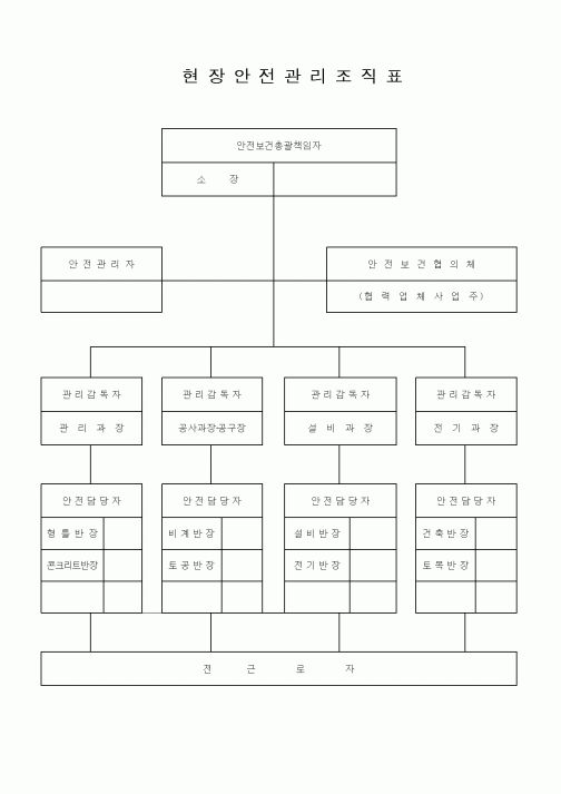 (건설관계법규)현장안전관리조직표