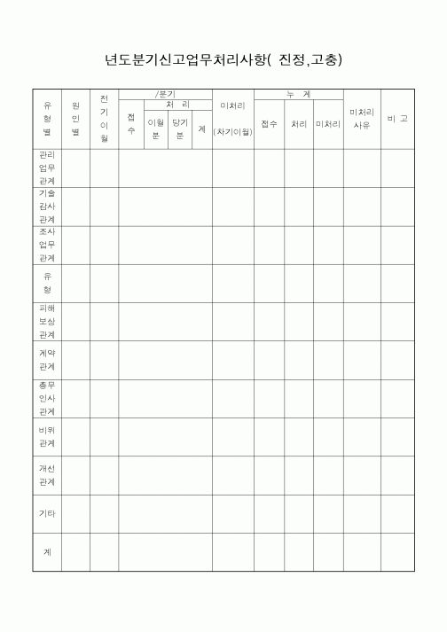 (기타)년도분기신고업무처리사항( 진정,고충)