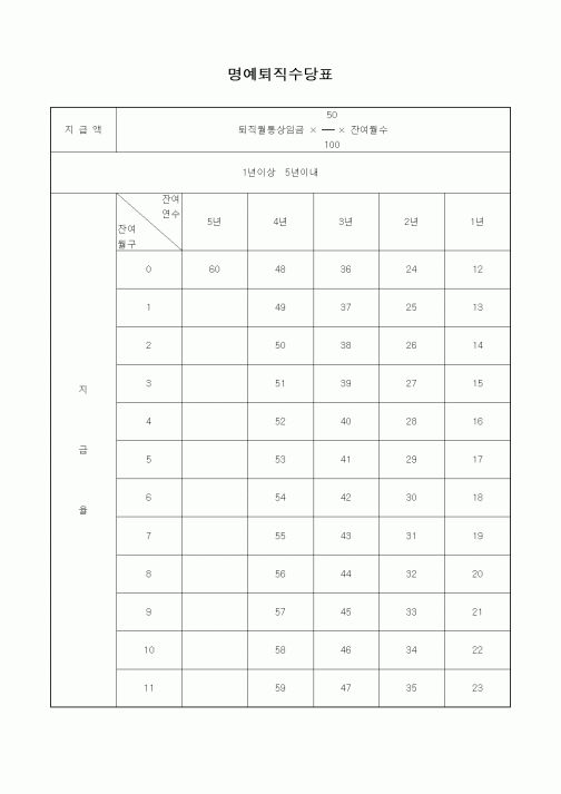 (세무/회계)명예퇴직수당표1