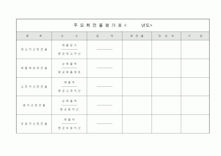 (기타건설)주요회전율평가표