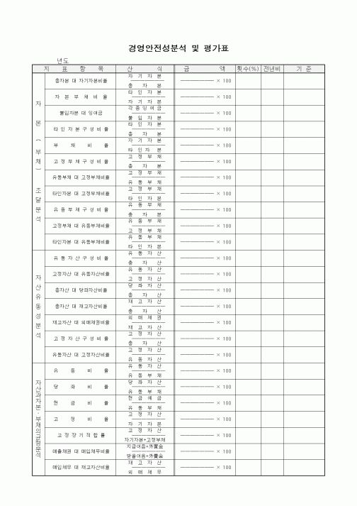 (경영)경영안전성분석 및 평가표8