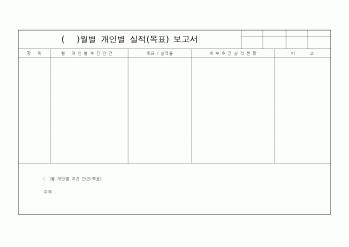 (사업계획서)()월별 개인별 실적(목표) 보고서