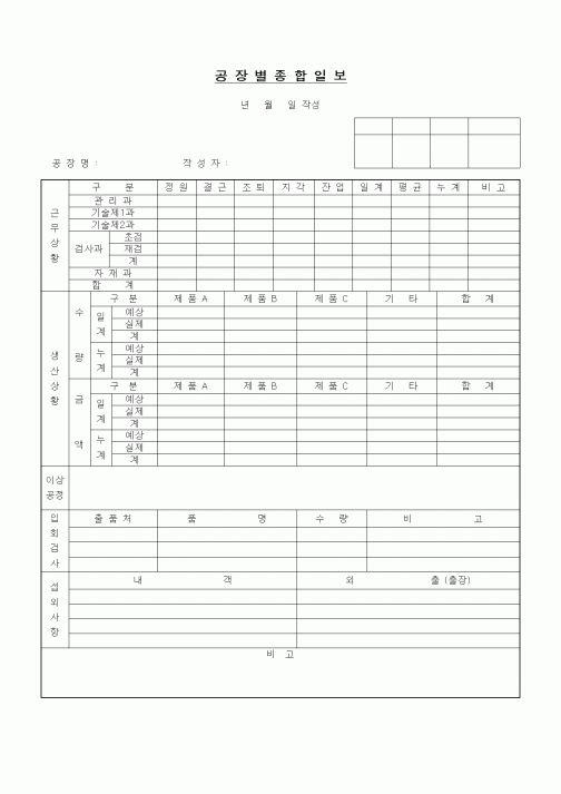 (기타)공장별종합일보