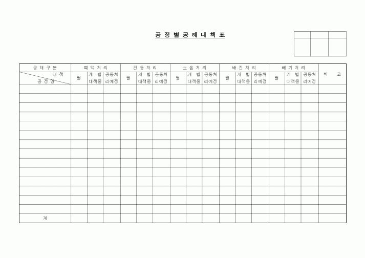 (기타)공정별공해대책표