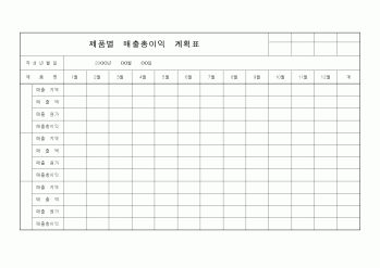 (사업계획서)제품별매출총이익계획표