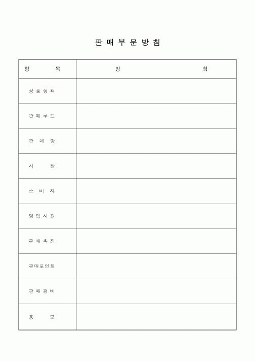 (판매/영업)판매부문방침4