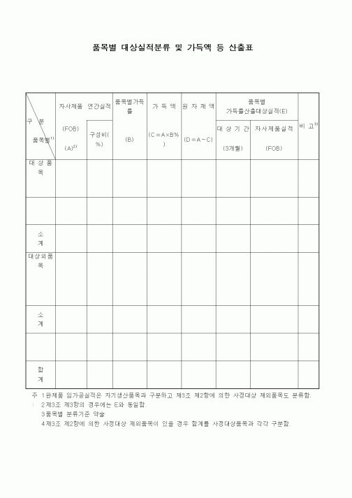 (기타)품목별 대상실적분류 및 가득액 등 산출표1