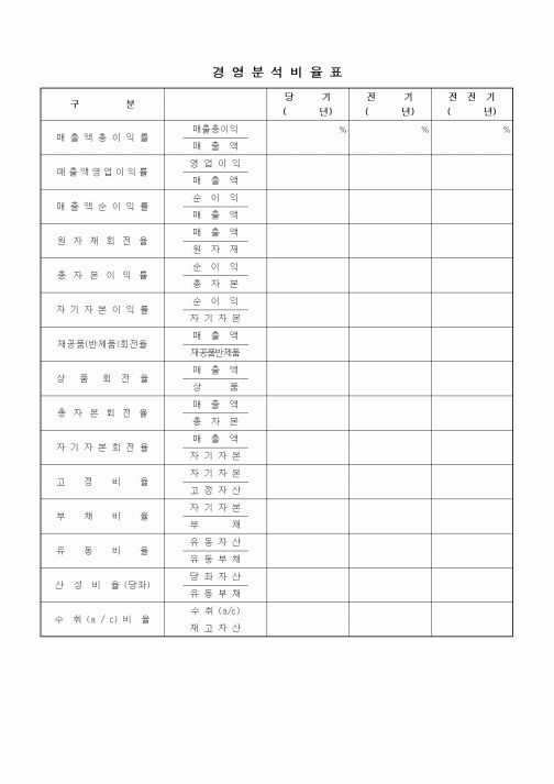 (경영)경영분석비율표2