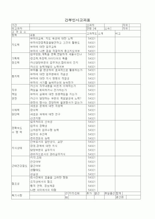 (인사/노무)간부인사고과표1