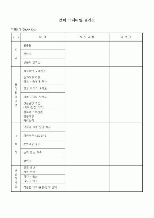 (기타)전화 모니터링 평가표(역할연기 Check List)