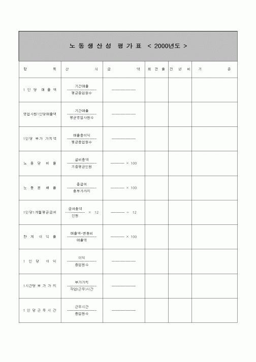 (기타)노동생산성평가표