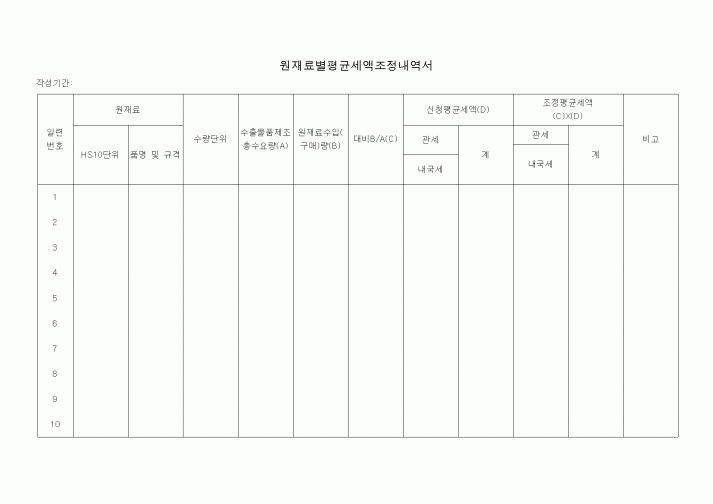 (세무/회계)원재료별평균세액조정내역서1