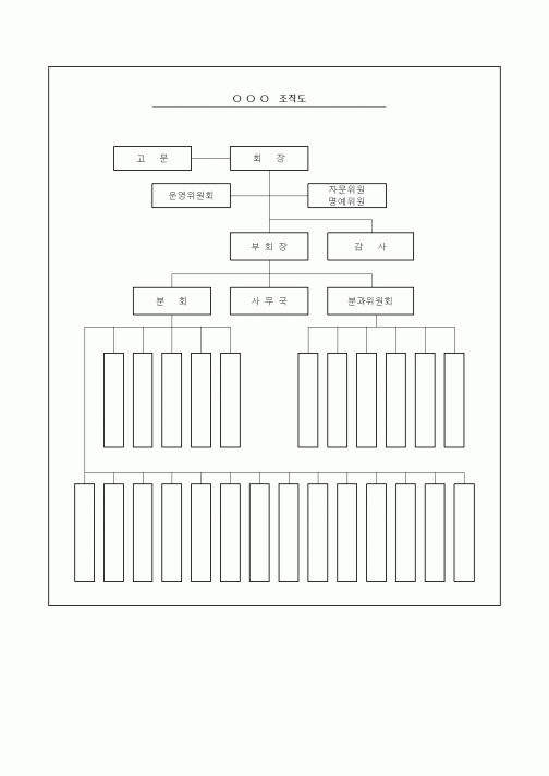 (경영)조직도