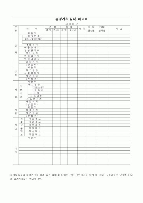 (경영)경영계획·실적 비교표2