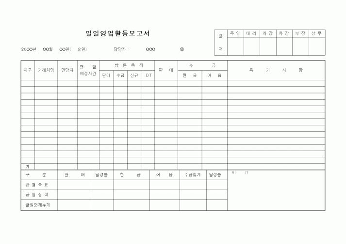 (판매/영업)일일영업활동보고서1