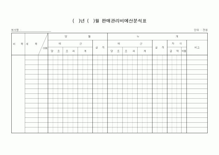 (경리)()년()월판매관리비예산분석표