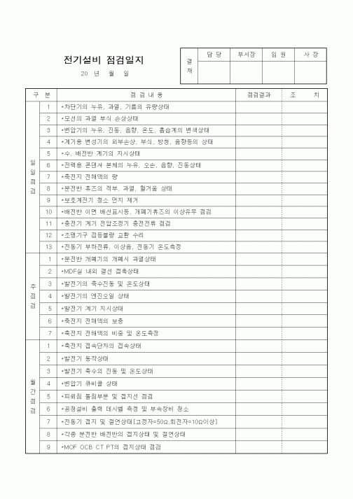 (자재관리)전기설비 점검일지