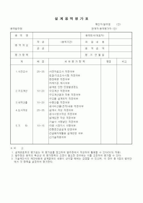 (기타건설)설계용역평가표