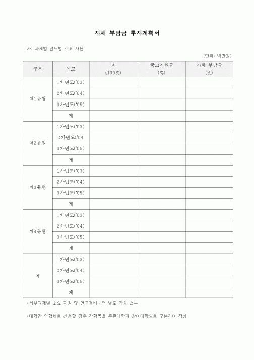 (석사/박사/연구원)자체 부담금 투자계획서