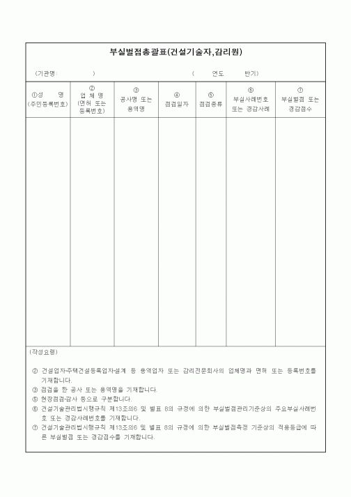 (기타건설)부실벌점총괄표(건설기술자,감리원)