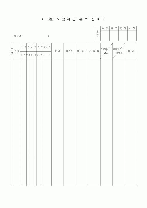 (노무관리)()월노임지급분석집계표