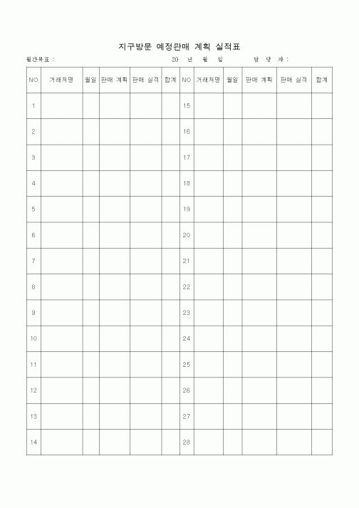 (판매/영업)지구방문 예정판매 계획 실적표