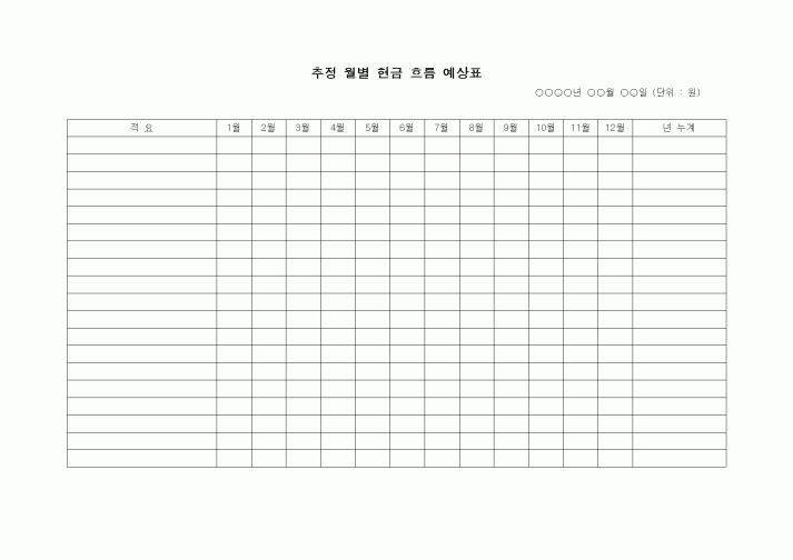 (경리)추정 월별 현금 흐름 예상표