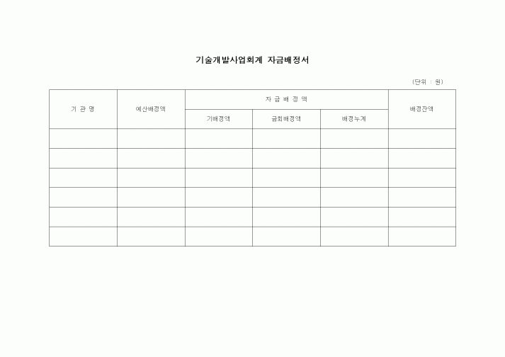 (경리)기술개발사업회계 자금배정서