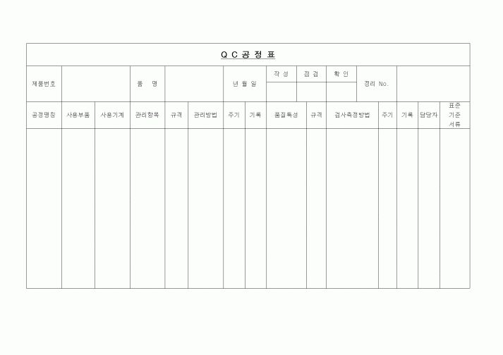 (제조/생산)QC 공정표(2)