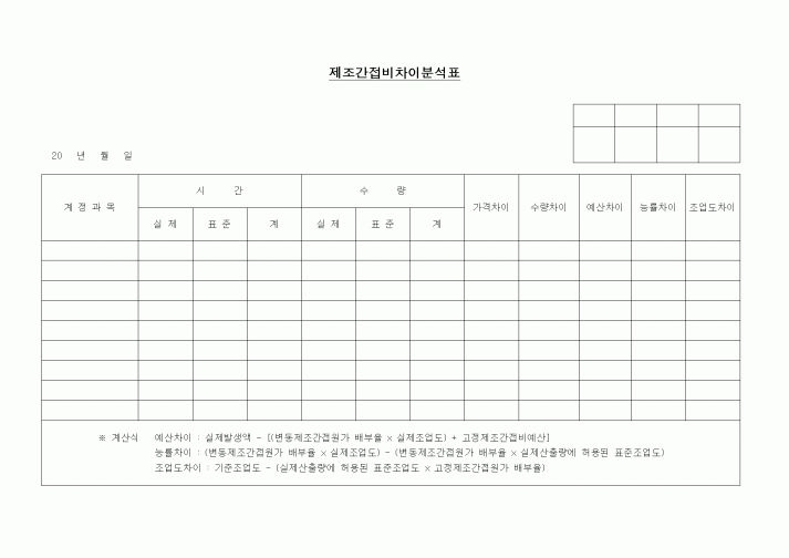 (제조/생산)제조 간접비 차이 분석표