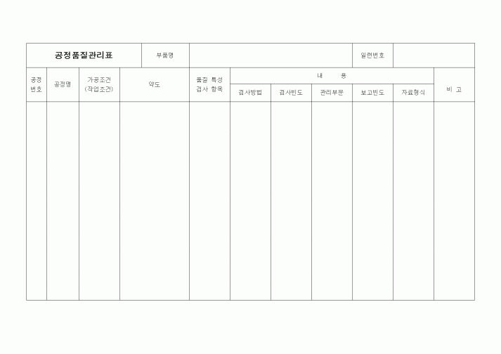 (제조/생산)공정품질관리표