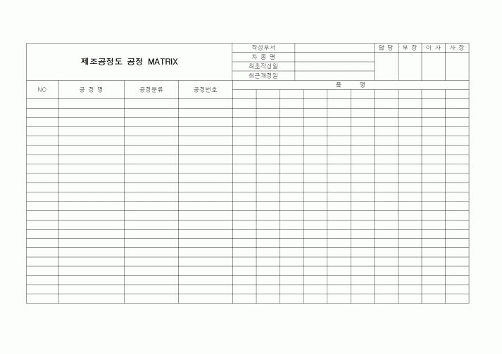 (제조/생산)제조공정도 공정 MATRIX