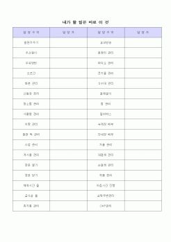 (초등학교)1인 1역할표 방식