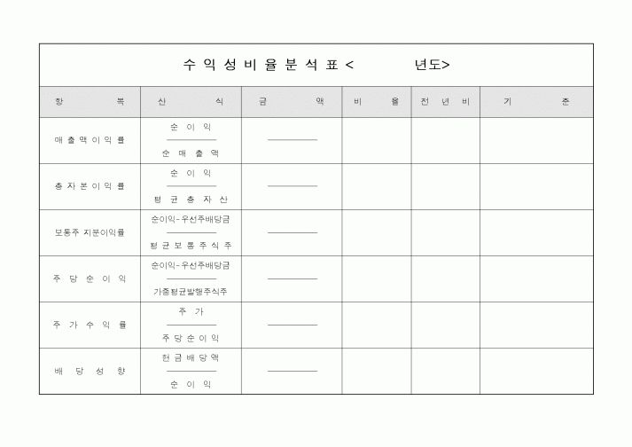 (경영)수익성비율분석표년도