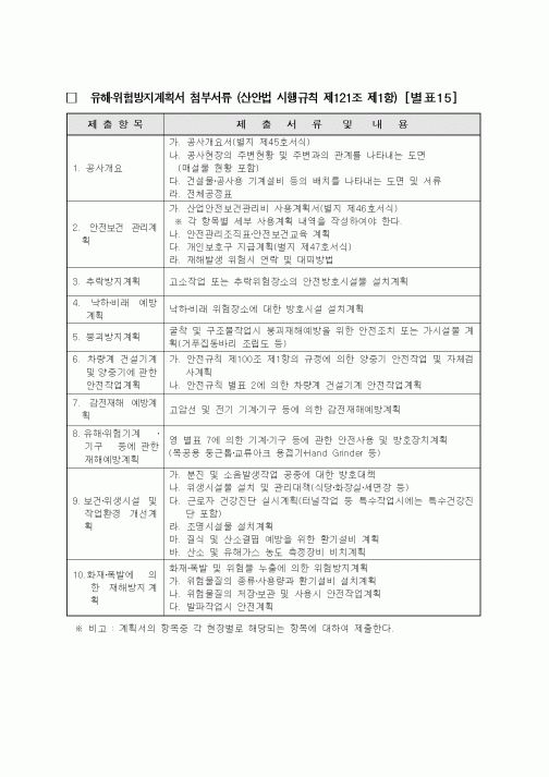 (기타행정서식)유해·위험방지계획서 첨부서류 (산안법 시행규칙 제121조 제1항) [별표15]