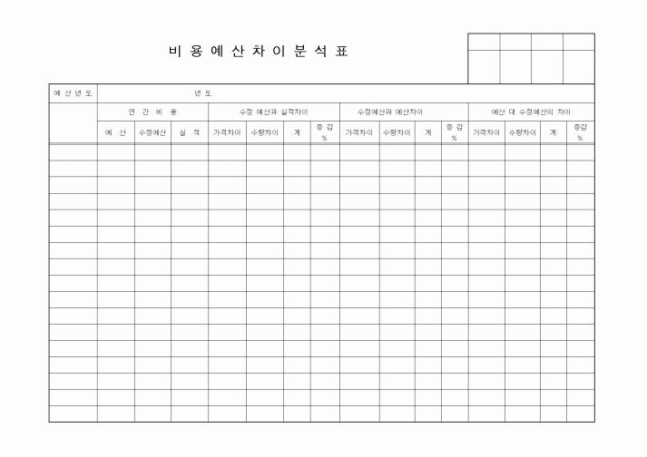 (경영)비용예산차이분석표