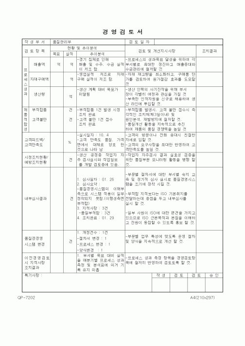 (경영)경영 검토서