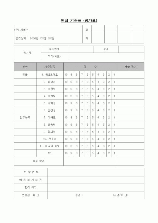 (인사/노무)면접 기준표 (평가표)