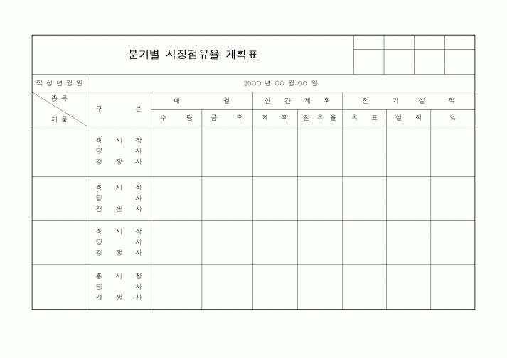 (사업계획서)분기별 시장점유율 계획표