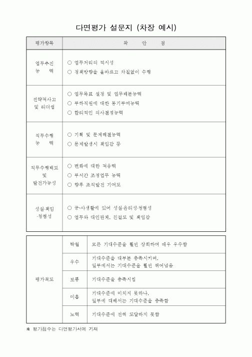 (총무)다면평가 설문지 및 다면 평가서