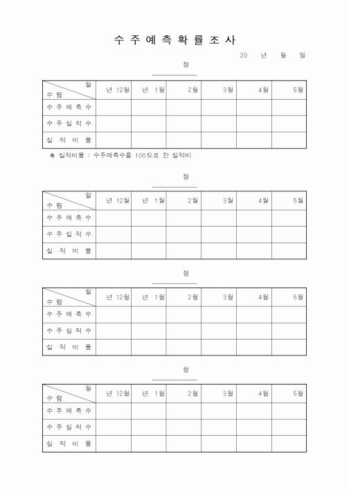 (판매/영업)수주예측확률조사1