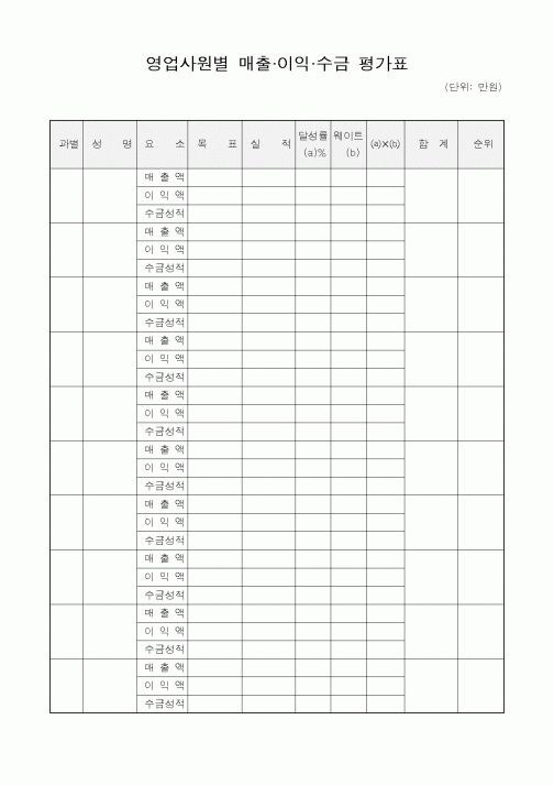 (판매/영업)영업사원별 매출.이익.수금 평가표