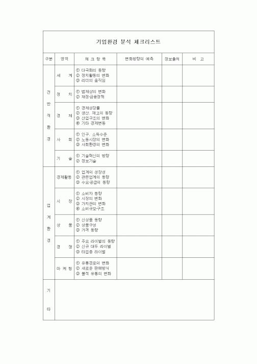 (경영)기업환경 분석 체크리스트1